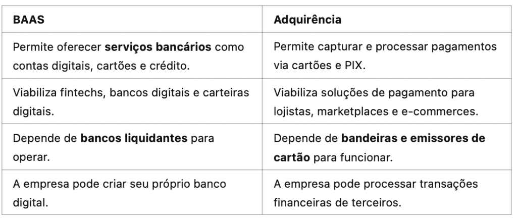 Baas x Adquirencia