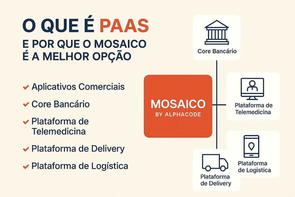 Plataforma PaaS