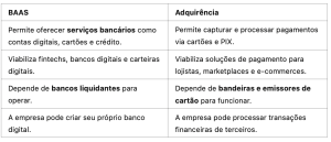 Baas x Adquirencia